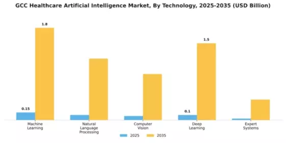 Healthcare Artificial Intelligence Market Segment Image 4