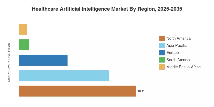 Healthcare Artificial Intelligence Market By Region, 2025-2035