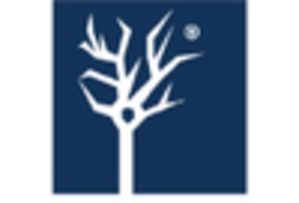 Spain Immunofluorescence Assay Market key player