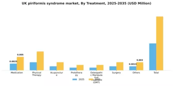 UK Piriformis Syndrome Market Segment Image 4