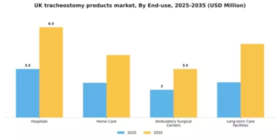 UK Tracheostomy Products Market Segment Image 0