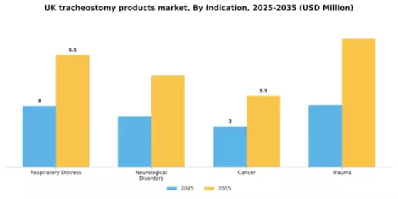 UK Tracheostomy Products Market Segment Image 1
