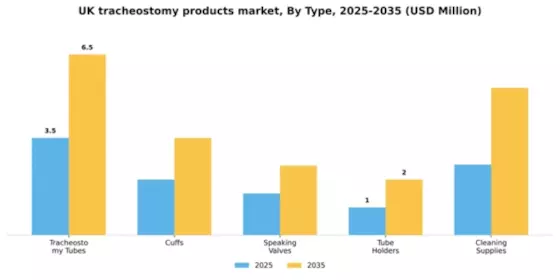 UK Tracheostomy Products Market Segment Image 3