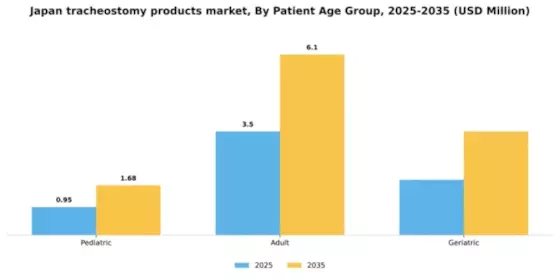 Japan Tracheostomy Products Market Segment Image 2