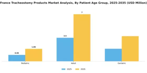 France Tracheostomy Products Market Segment Image 2