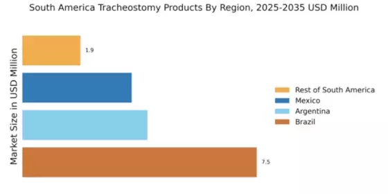 South America Tracheostomy Products Market Regional Image