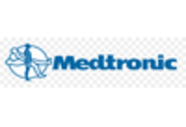 China Tracheostomy Products Market key player