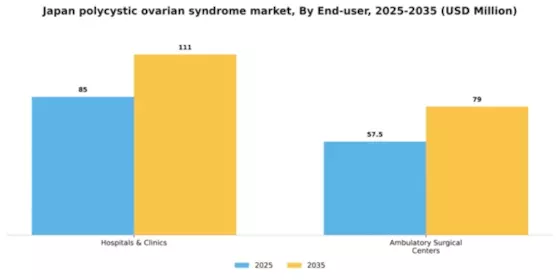 Japan Polycystic Ovarian Syndrome Market Segment Image 1