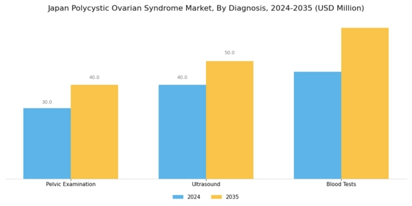 Japan Polycystic Ovarian Syndrome Market Segment Image 0