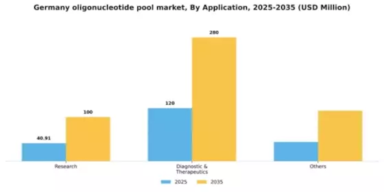 Germany Oligonucleotide Pool Market Segment Image 0