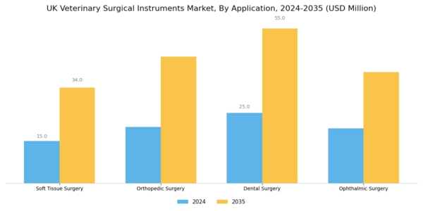 UK Veterinary Surgical Instruments Market Segment Image 1