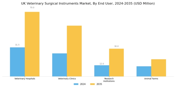 UK Veterinary Surgical Instruments Market Segment Image 2