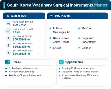 South Korea Veterinary Surgical Instruments Market Infographic
