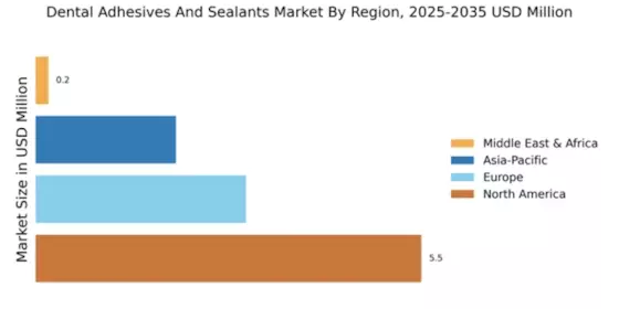 Dental Adhesives And Sealants Market Regional Image