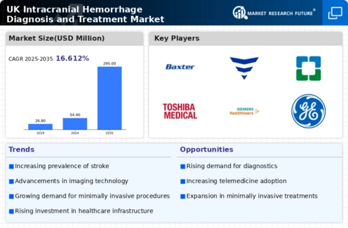 UK Intracranial Hemmorhage Diagnosis Treatment Market Infographic