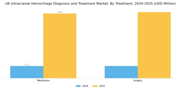 UK Intracranial Hemmorhage Diagnosis Treatment Market Segment Image 2
