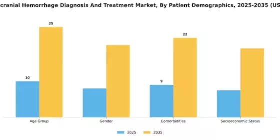 Italy Intracranial Hemmorhage Diagnosis Treatment Market Segment Image 2
