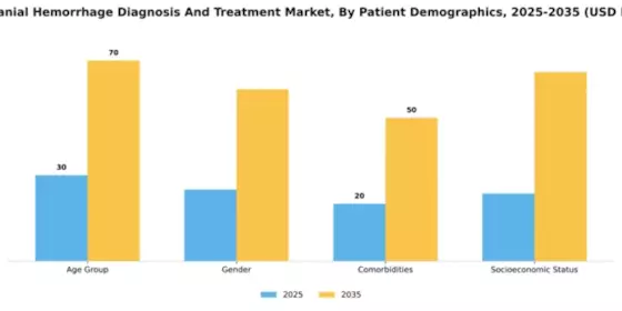 South America Intracranial Hemmorhage Diagnosis Treatment Market Segment Image 2
