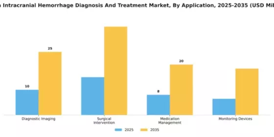 India Intracranial Hemmorhage Diagnosis Treatment Market Segment Image 0
