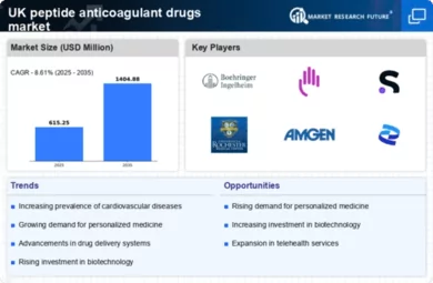 UK Peptide Anticoagulant Drugs Market Infographic