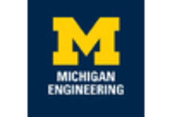 Mechatronics Robotics Courses Market key player