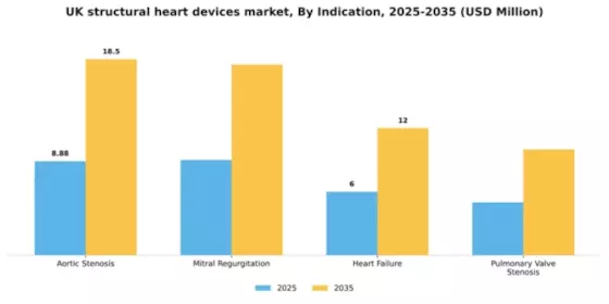 UK Structural Heart Devices Market Segment Image 1