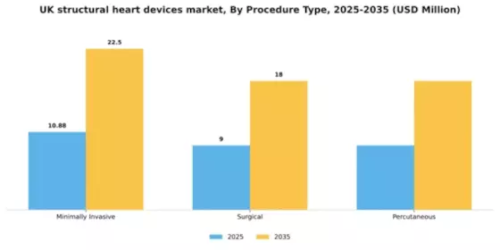 UK Structural Heart Devices Market Segment Image 2