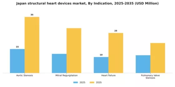 Japan Structural Heart Devices Market Segment Image 1