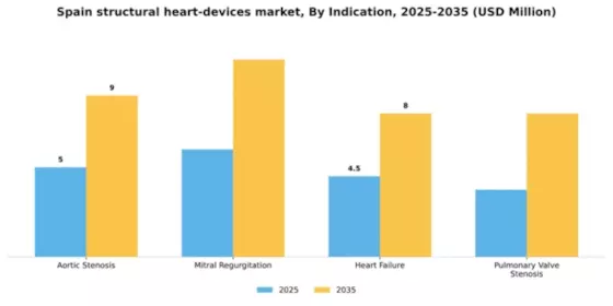 Spain Structural Heart Devices Market Segment Image 1