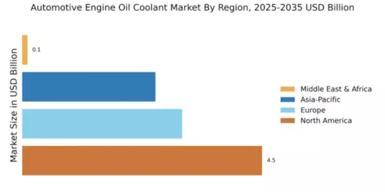 Automotive Engine Oil Coolant Market Regional Image