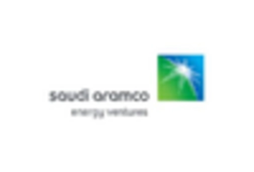 GCC Odontogenic Tumor Market key player