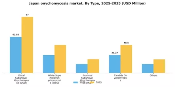Japan Onychomycosis Market Segment Image 2