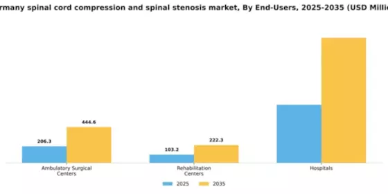 Germany Spinal Cord Compression Spinal Stenosis Market Segment Image 1