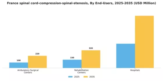 France Spinal Cord Compression Spinal Stenosis Market Segment Image 1