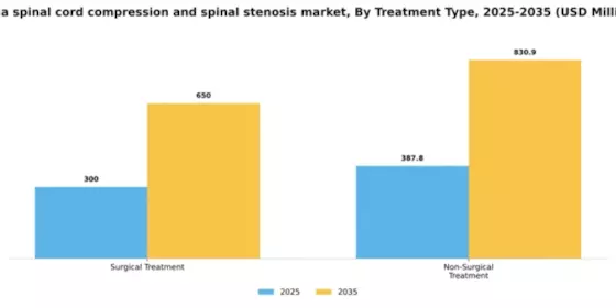 India Spinal Cord Compression Spinal Stenosis Market Segment Image 2