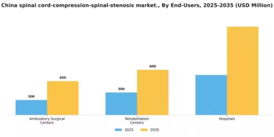 China Spinal Cord Compression Spinal Stenosis Market Segment Image 1
