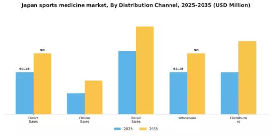 Japan Sports Medicine Market Segment Image 1