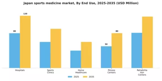 Japan Sports Medicine Market Segment Image 2