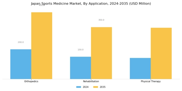 Japan Sports Medicine Market Segment Image 1