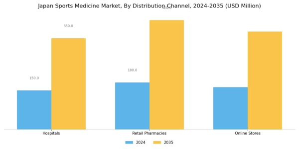 Japan Sports Medicine Market Segment Image 3