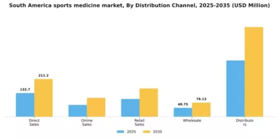 South America Sports Medicine Market Segment Image 1