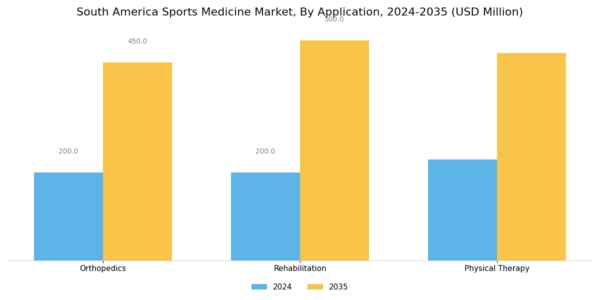 South America Sports Medicine Market Segment Image 1