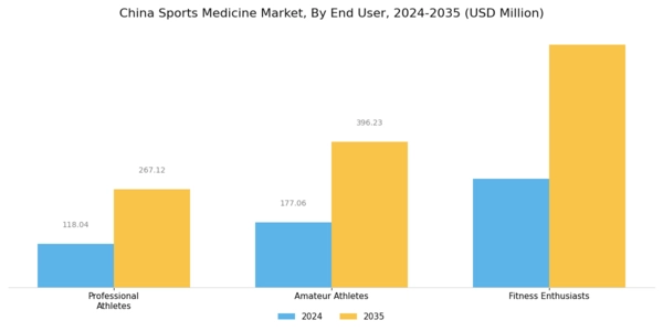 China Sports Medicine Market Segment Image 2