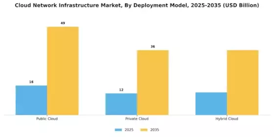 Cloud Network Infrastructure Market Segment Image 1