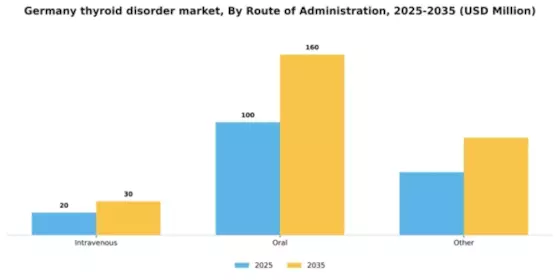 Germany Thyroid Disorder Market Segment Image 1