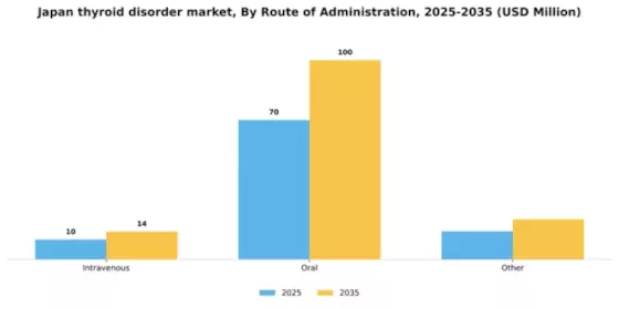 Japan Thyroid Disorder Market Segment Image 1