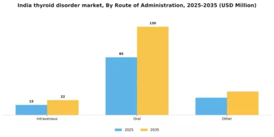 India Thyroid Disorder Market Segment Image 1