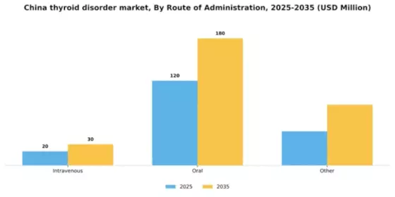 China Thyroid Disorder Market Segment Image 1