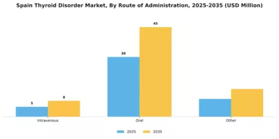 Spain Thyroid Disorder Market Segment Image 1
