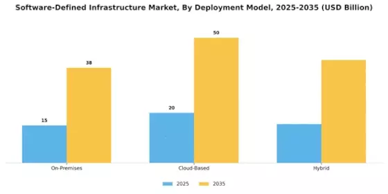 Software Defined Infrastructure Market Segment Image 0